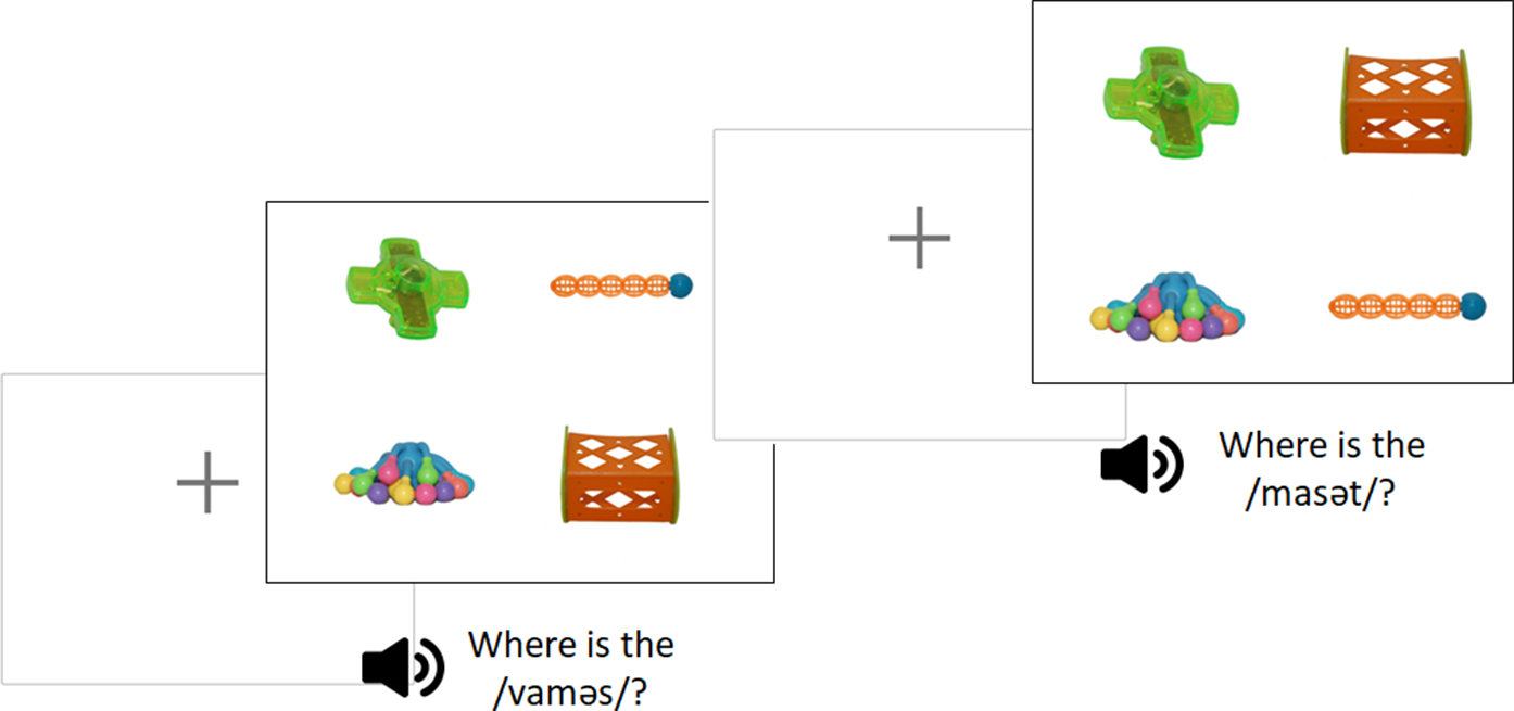 Figure 4
