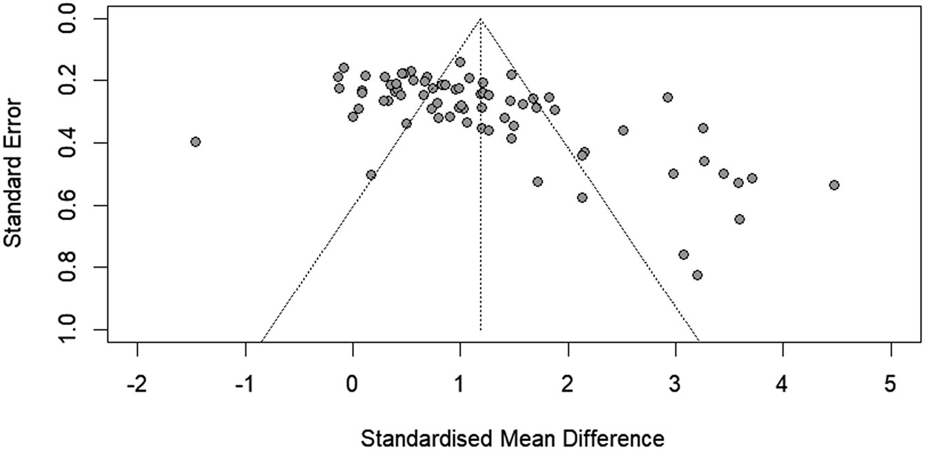 Figure 0