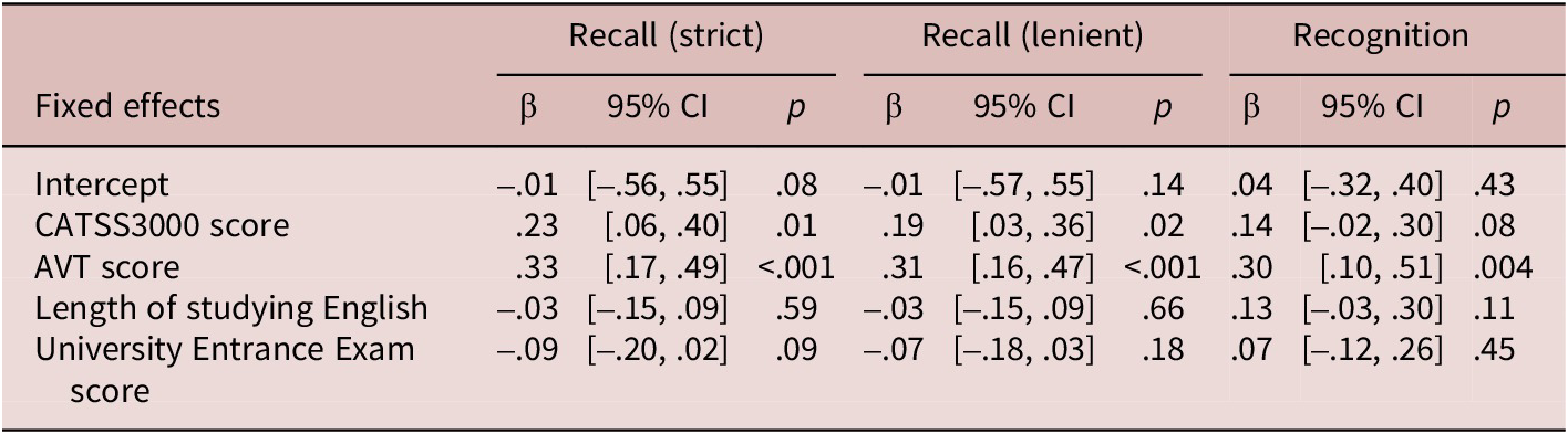 A statistical table showing a linear mixed-effects model with A C T scores as the dependent variable across three recall and recognition categories. See long description.