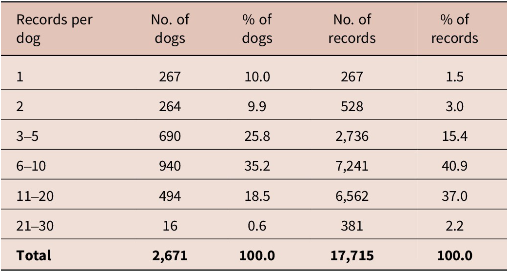 Figure 0