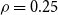rho equals 0.25