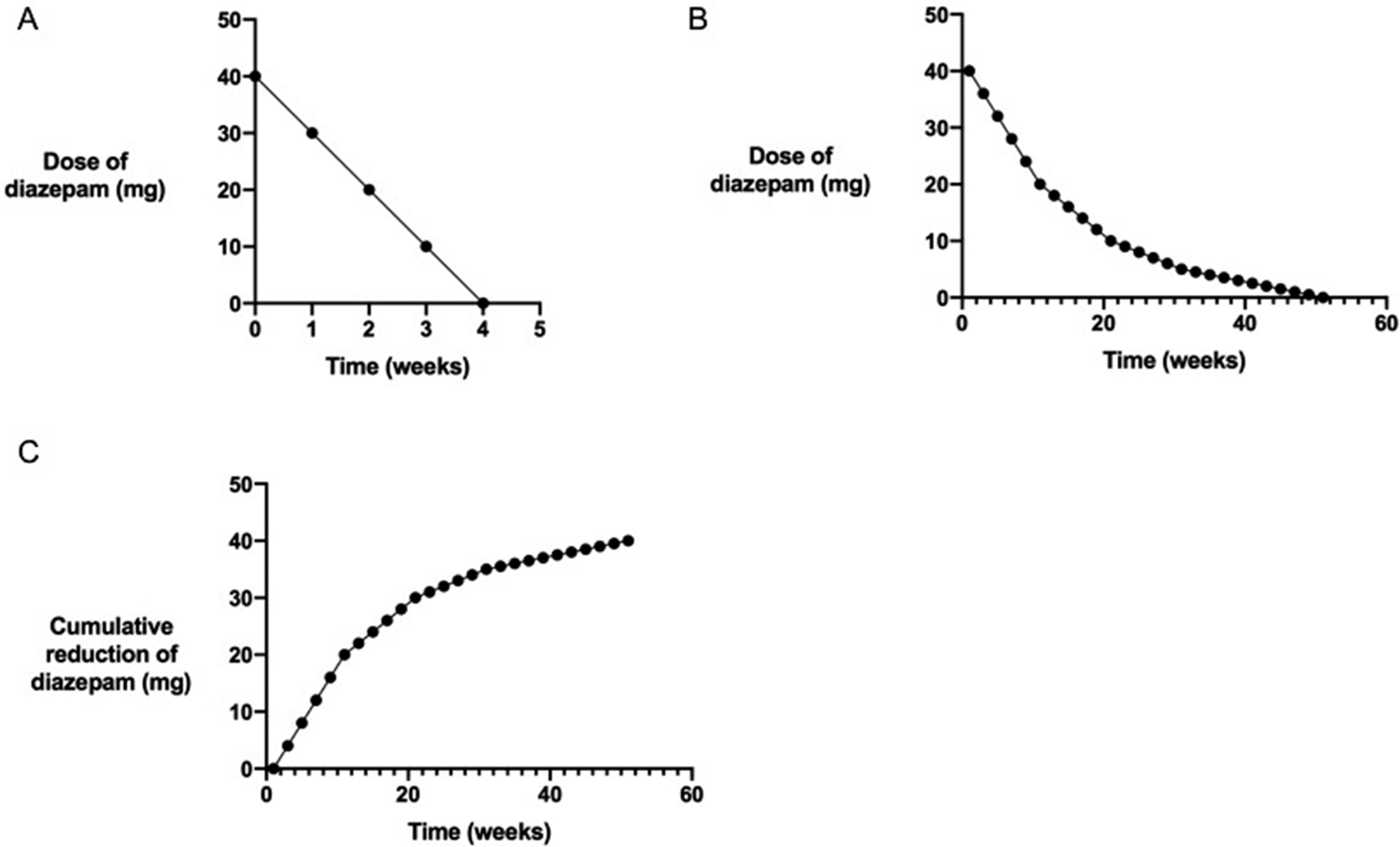 Figure 0