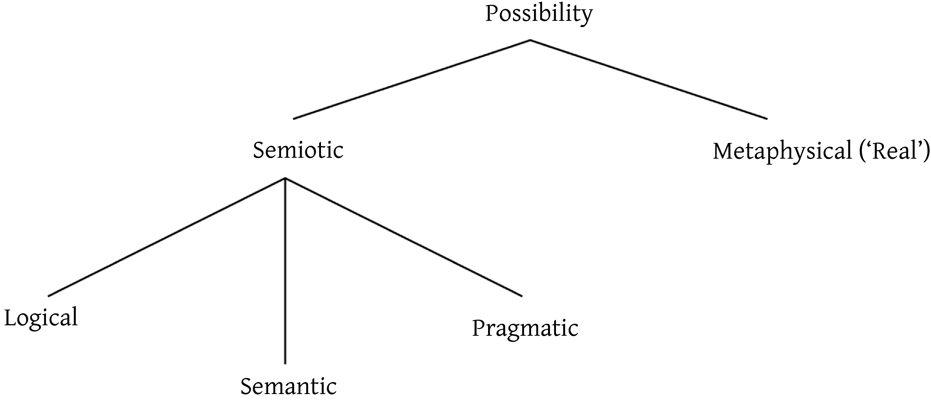 Figure 0