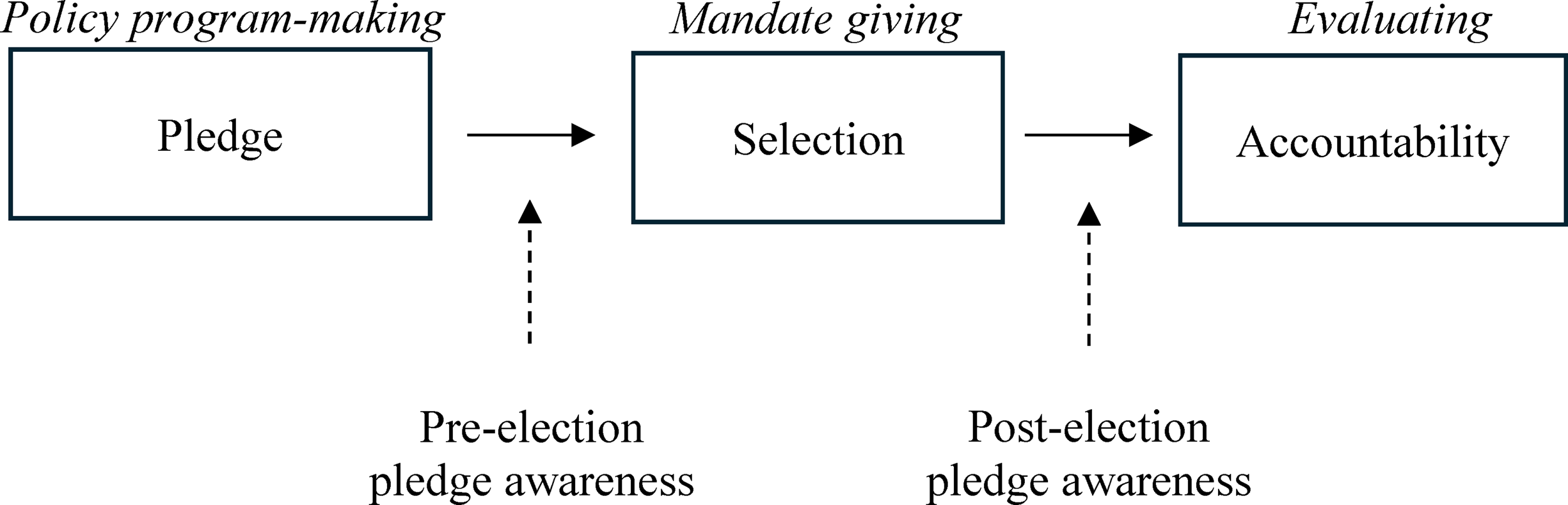 Figure 0
