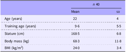 Figure 0
