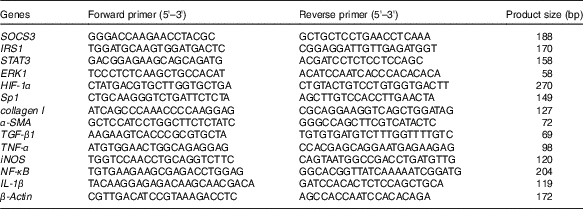 Figure 0