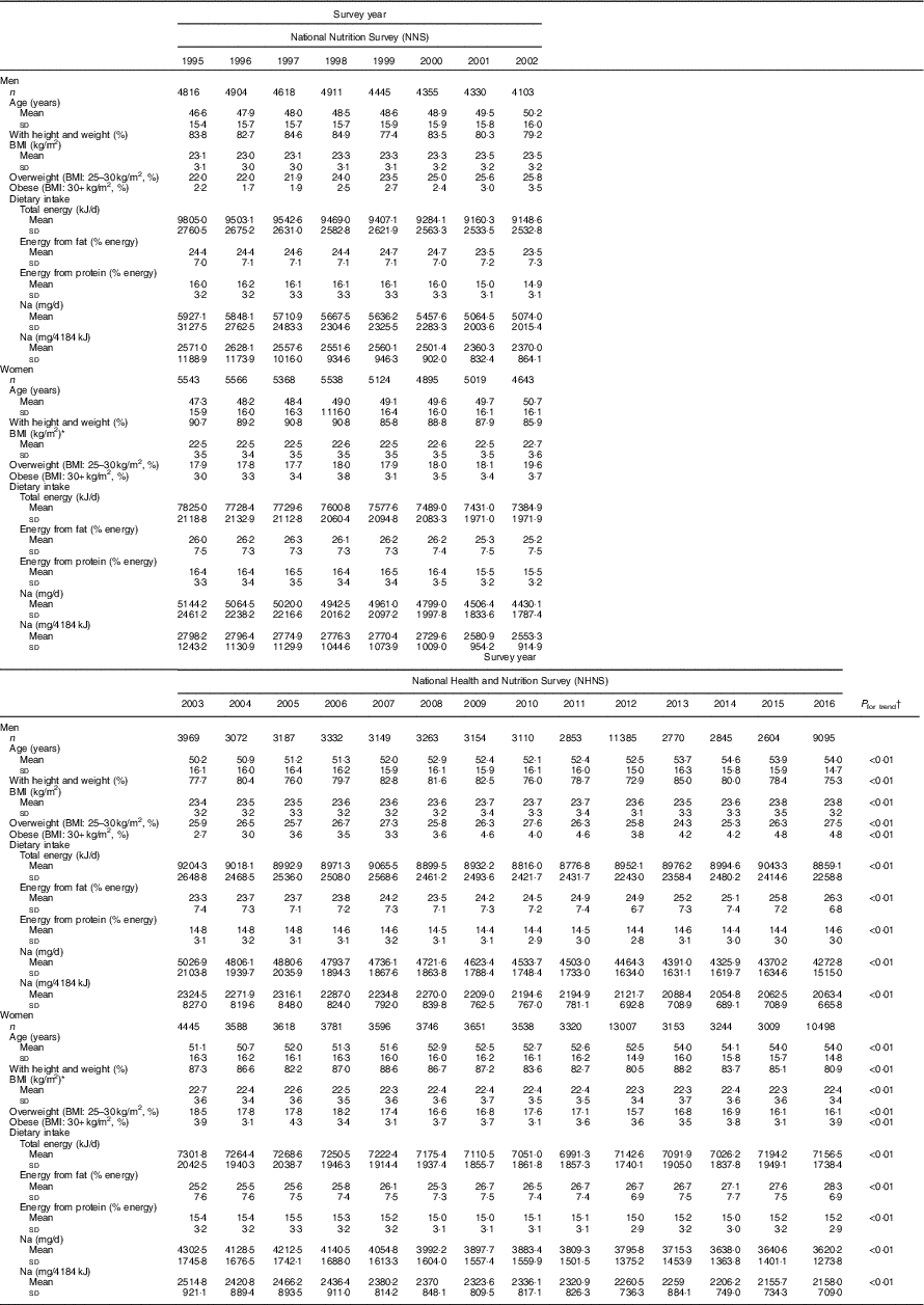 Figure 0