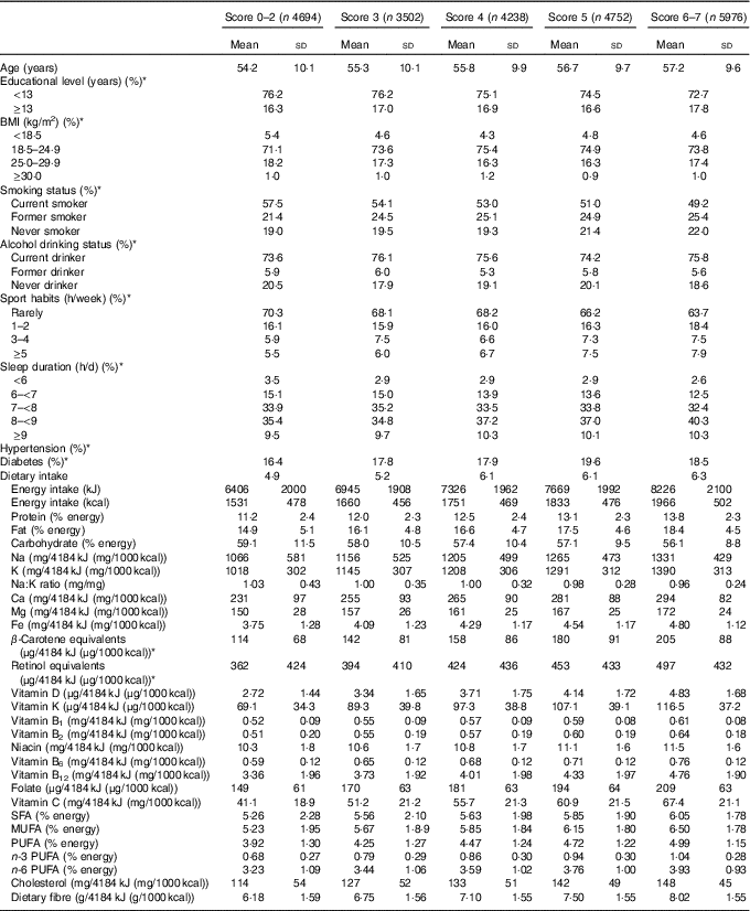 Figure 0