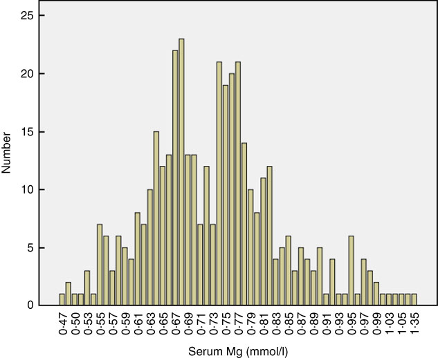 Figure 0