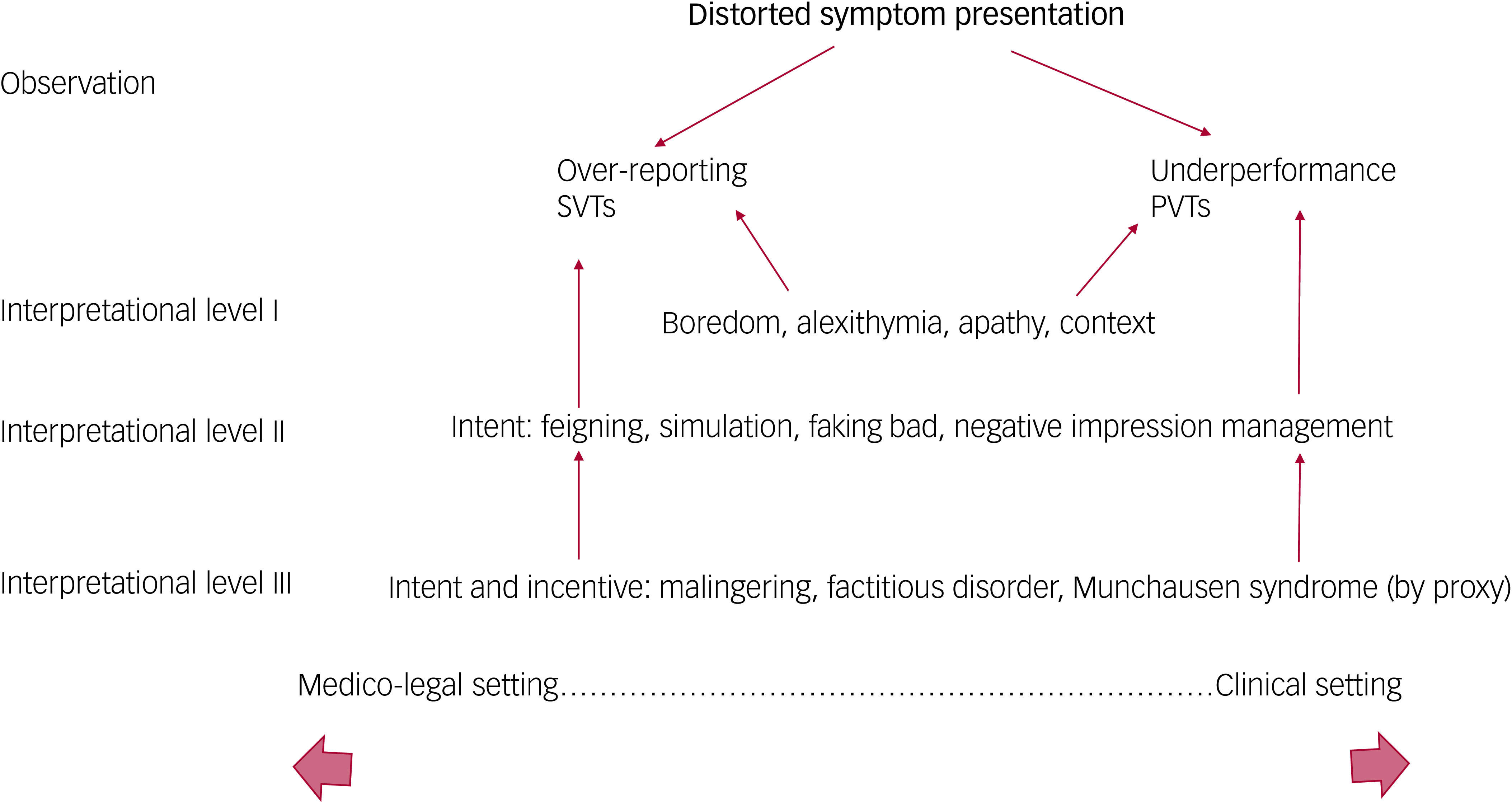 Figure 0