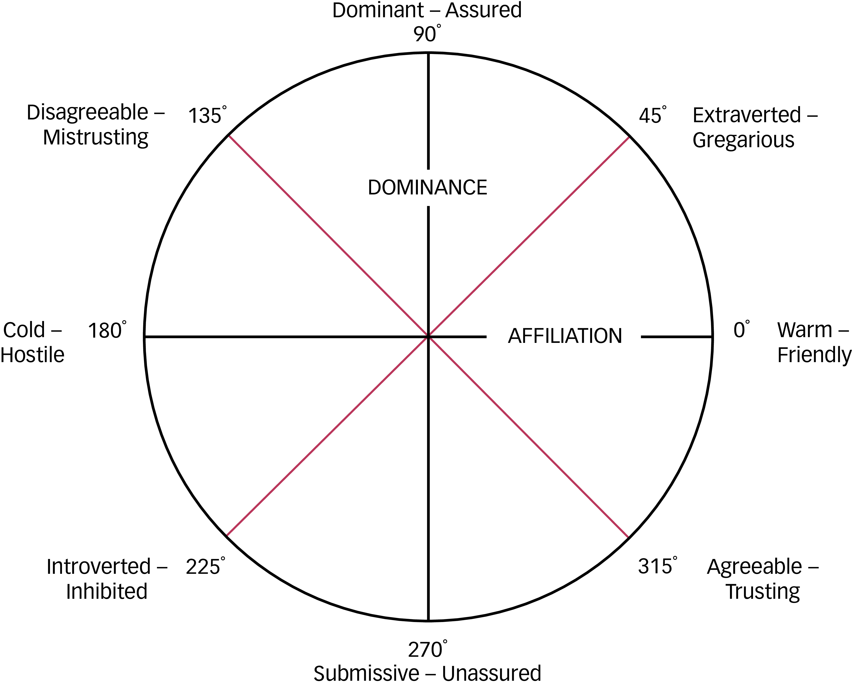 Figure 0