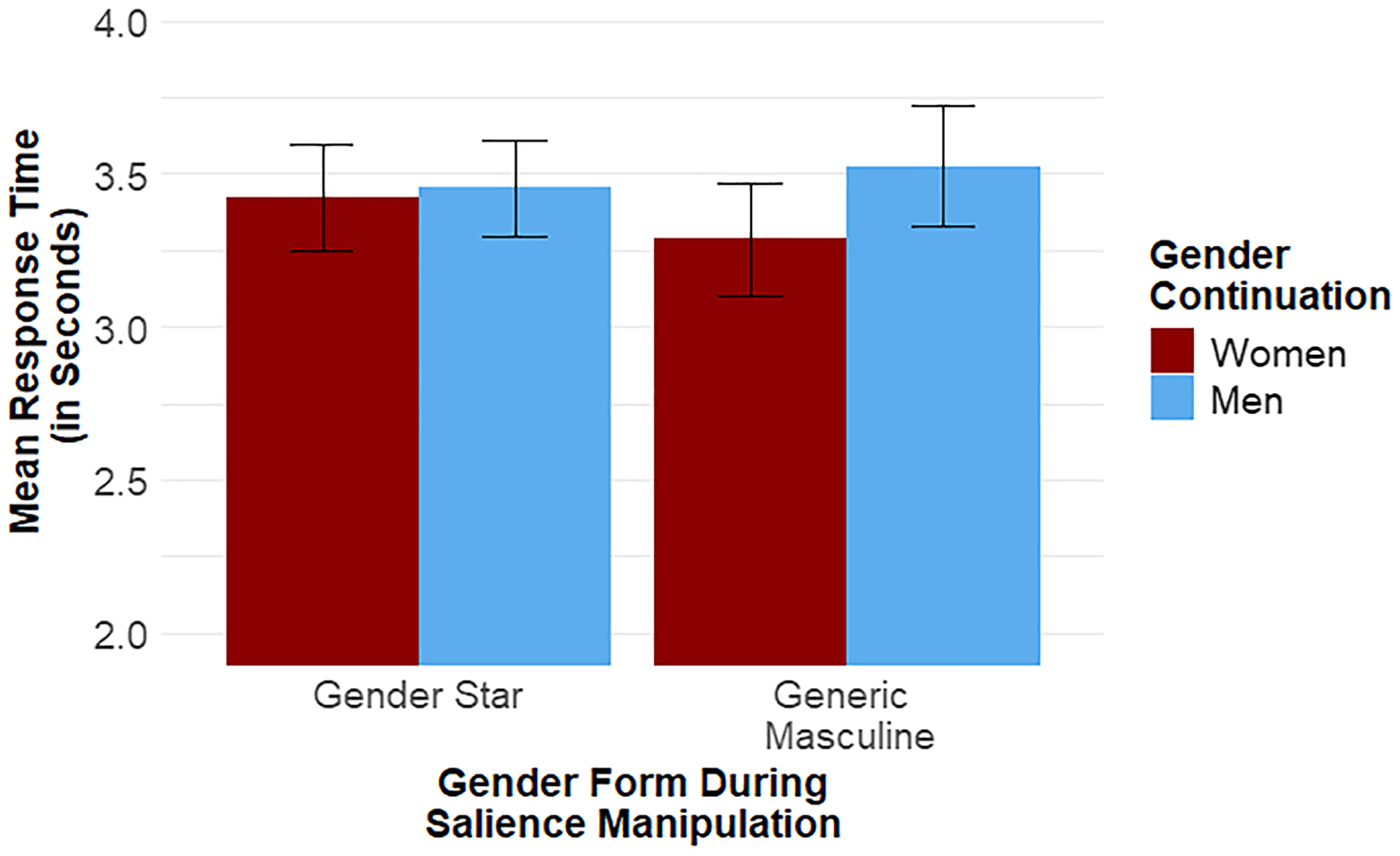 Figure 0