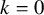 k equals 0