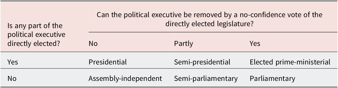 Figure 0
