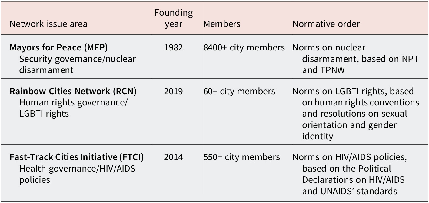 A table detailing three International City Networks, their founding years, membership counts, and associated normative orders. See long description.