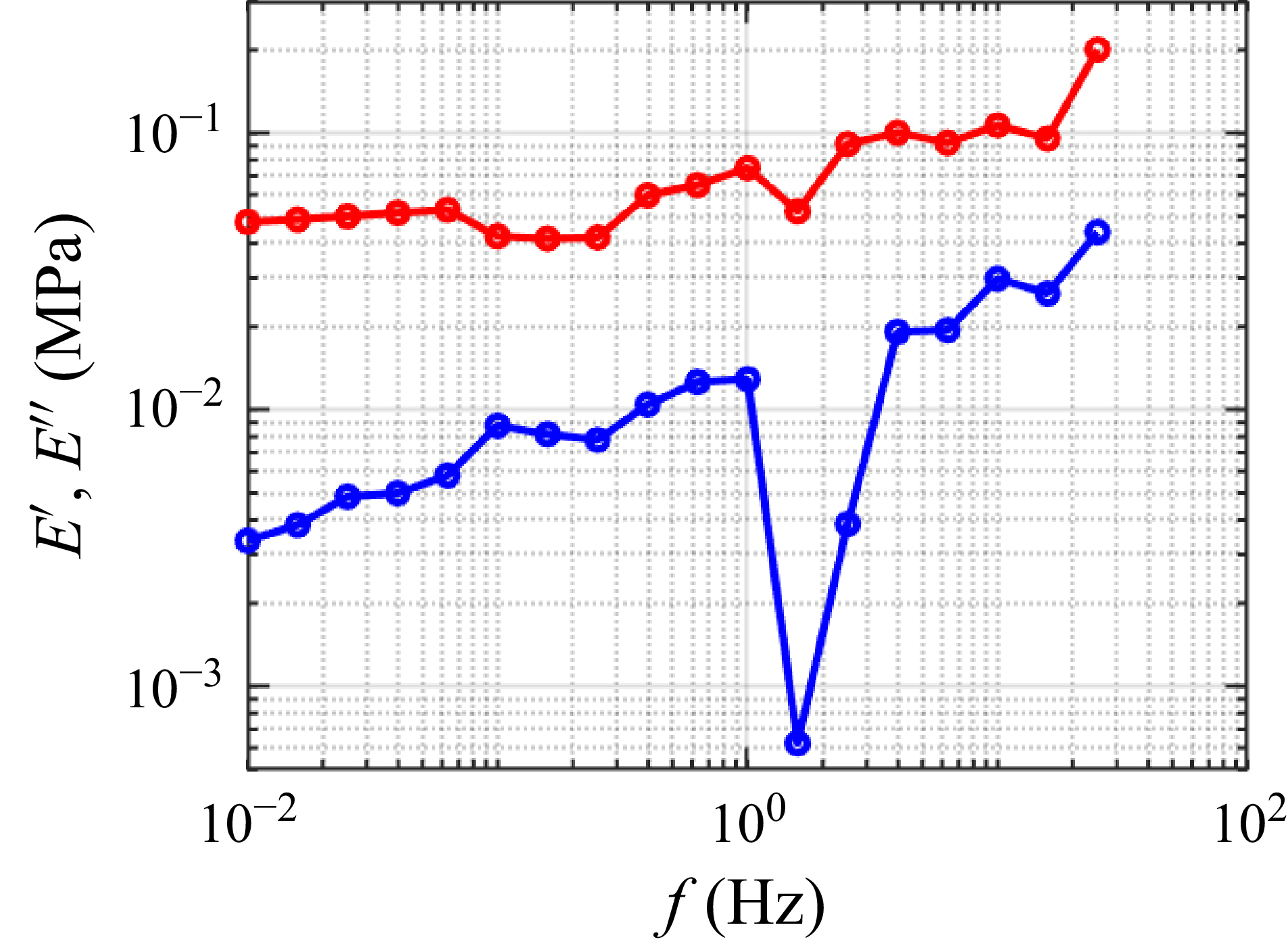 Figure 0