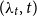 left parenthesis lamda Subscript t Baseline comma t right parenthesis