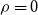 rho equals 0