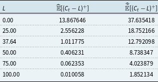 Figure 0