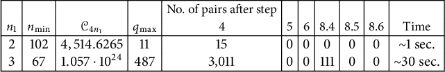 Figure 0