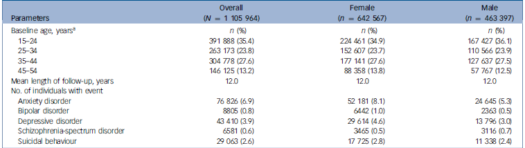 Figure 0