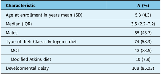 Figure 0