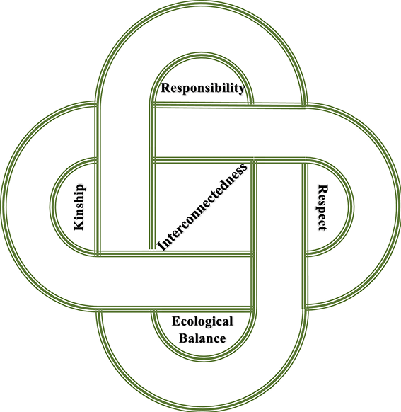Figure 0