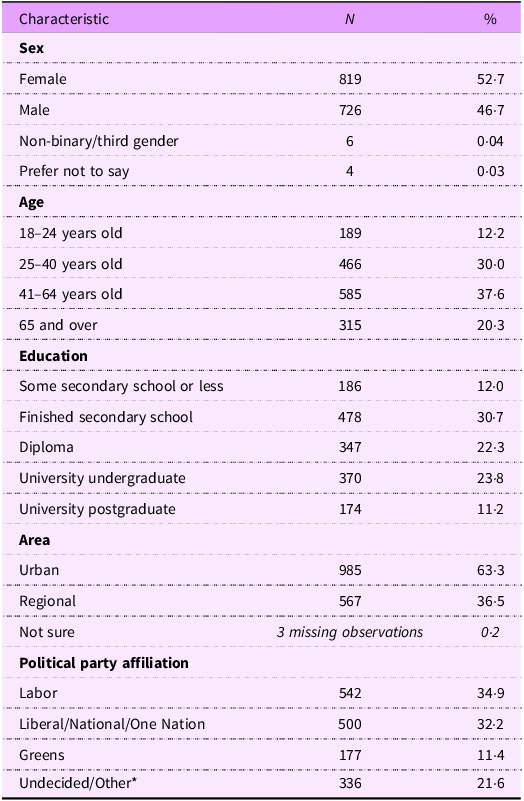 A table summarizing characteristics of a nationally representative population sample.