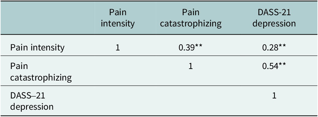 Figure 0