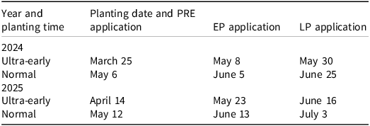 Table showing soybean planting dates and herbicide application timings for 2024 and 2025.