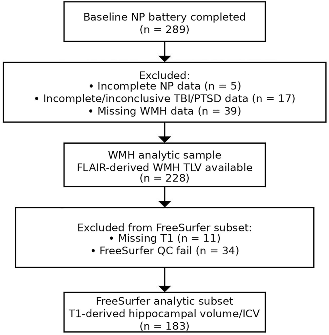 Figure 0