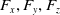upper F Subscript x Baseline comma upper F Subscript y Baseline comma upper F Subscript z Baseline