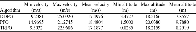 Figure 21