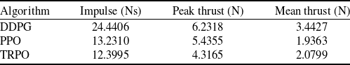 Figure 24