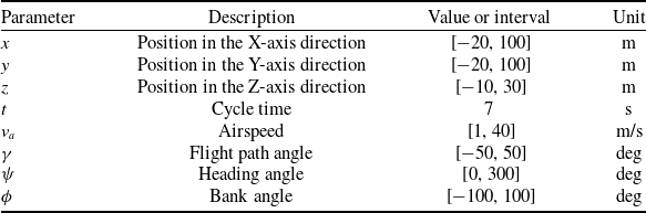 Figure 12