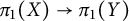 pi 1 left parenthesis upper X right parenthesis right arrow pi 1 left parenthesis upper Y right parenthesis