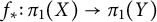 f Subscript asterisk Baseline colon pi 1 left parenthesis upper X right parenthesis right arrow pi 1 left parenthesis upper Y right parenthesis