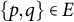 StartSet p comma q EndSet element of upper E