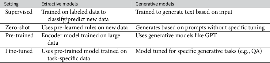 Figure 0