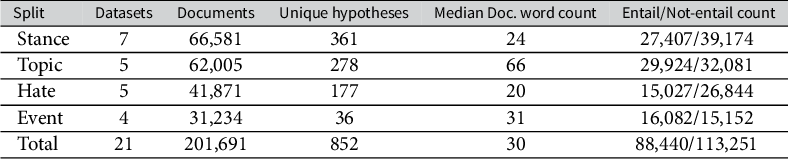 Figure 0