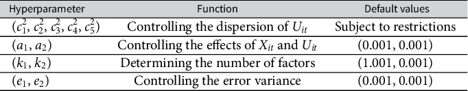 Figure 0
