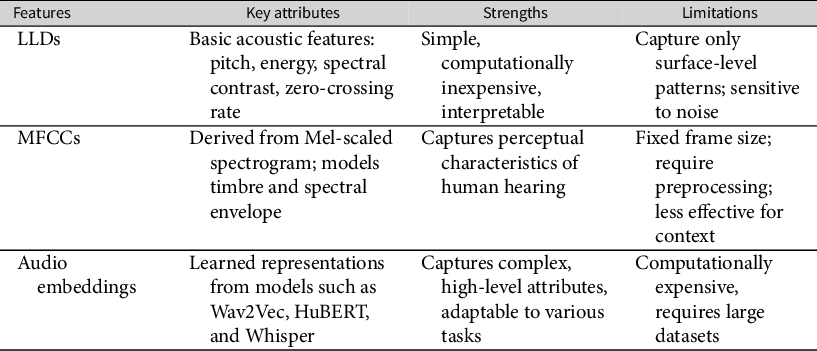 Figure 0