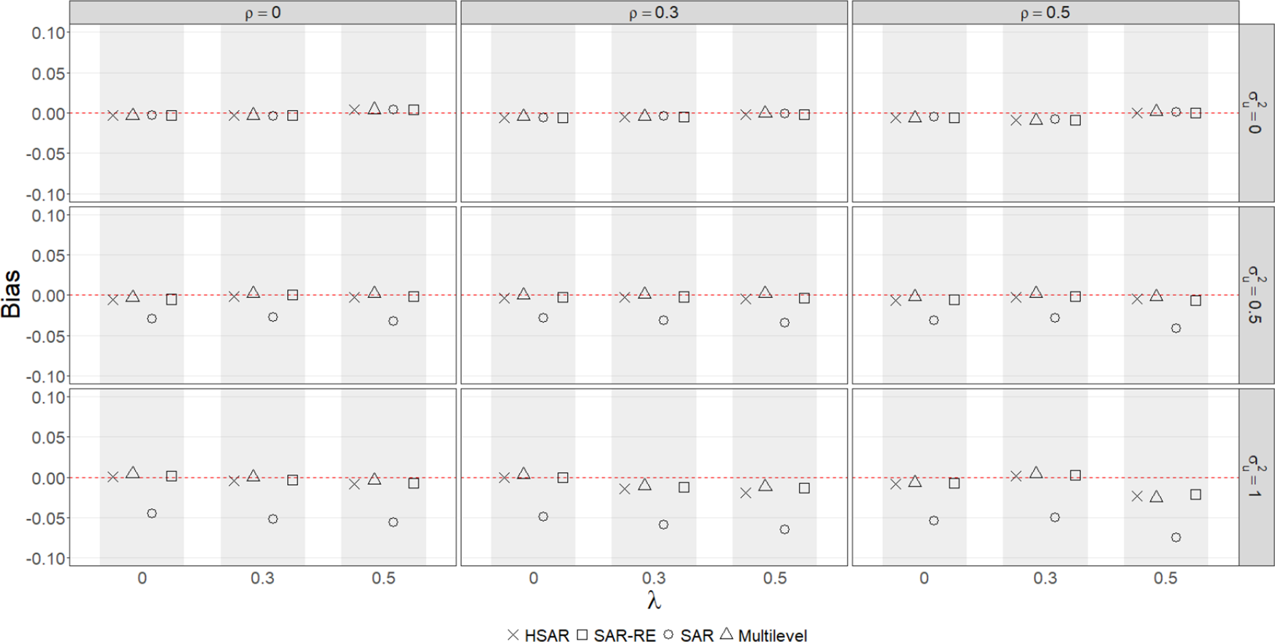 Figure 0