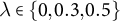 lamda element of StartSet 0 comma 0.3 comma 0.5 EndSet