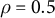 rho equals 0.5