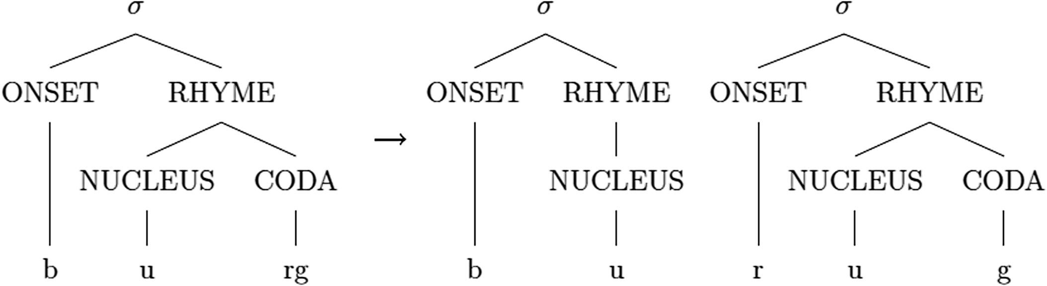 Figure 0