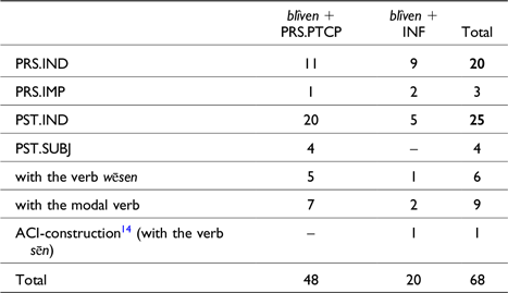 Figure 0