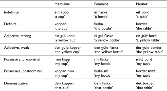 Figure 0