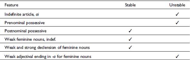 Figure 15