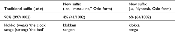 Figure 12